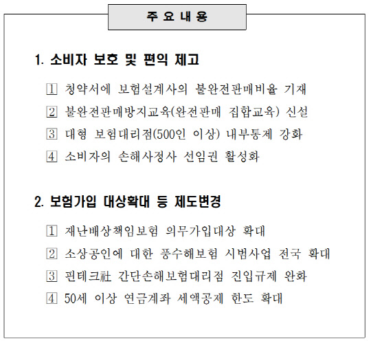 2020년 달라지는 보험제도. 생명보험협회·손해보험협회 제공